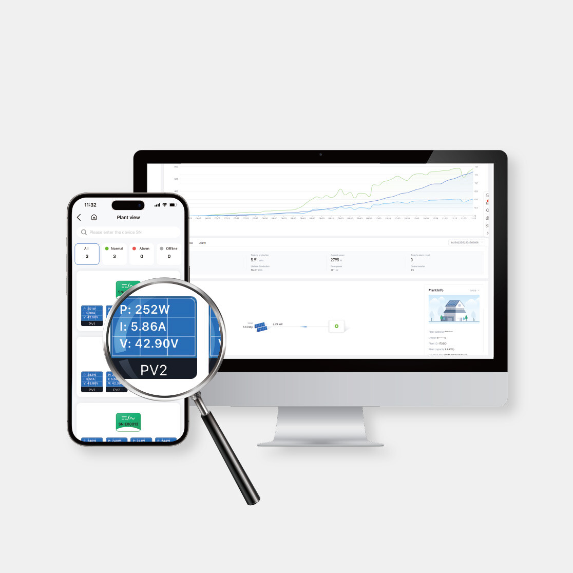 SAJ M2 Smart DC mikroväxelriktare