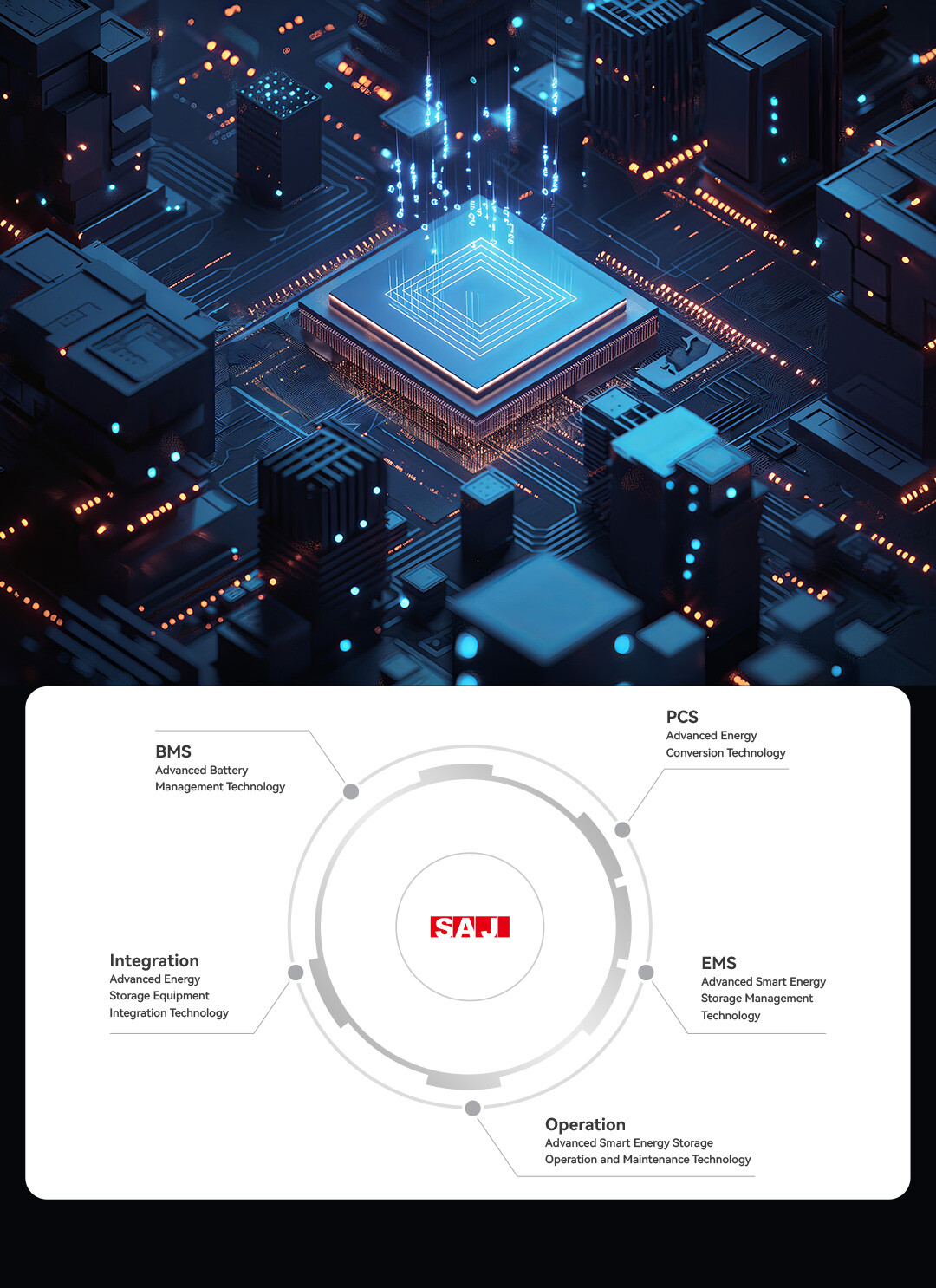 SAJ:s FoU-center och teknisk innovation